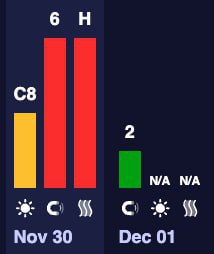 Обережно! Магнітна буря у 6 балів () атакує ЗемлюМожливі мігрені, різкі перепад...