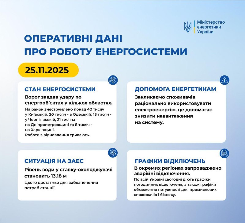 РФ вдарила по об’єктах енергетики в Києві та п'яти областях, - МіненергоВнаслідо...