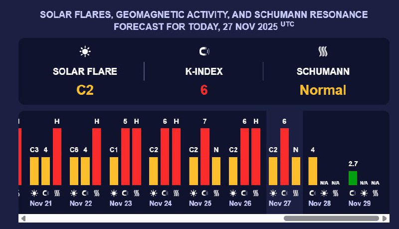 Україну знову накрила потужна магнітна буря — К-індекс 6, — MeteoagentАби зменш...