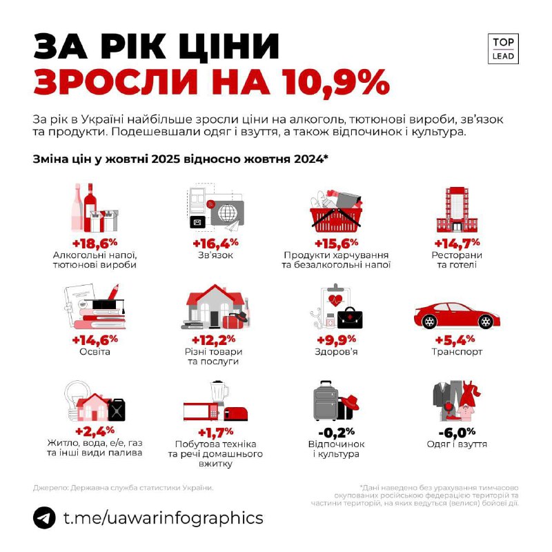 Ціни на алкоголь та тютюн за рік зросли на 19% - інфографікаНайбільше зростання ...