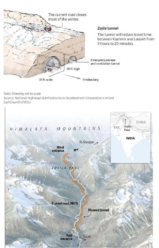 Індія прискорено будує дороги, тунелі та злітно-посадкові смуги в Гімалаях, готу...