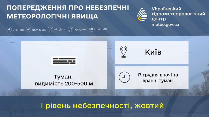 Вночі та завтра вранці Київ і область накриє густий туман, видимість знизиться д...