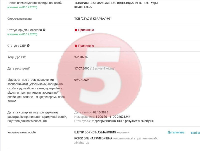 "Квартал 95" розлучився з Міндічем: учасники студії створили нову компанію — ТОВ...