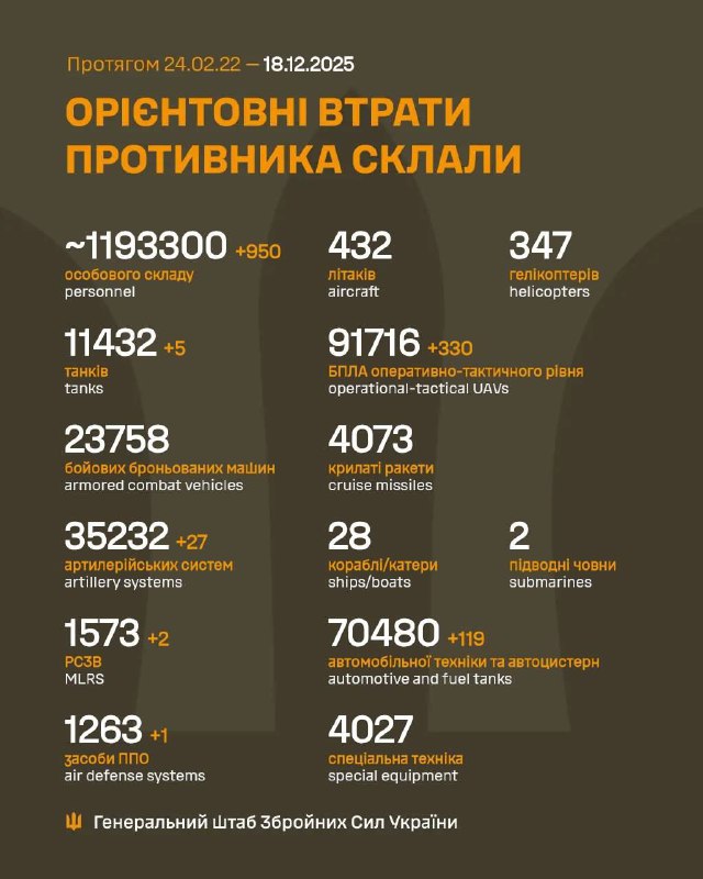 Мінус 950 окупантів, 5 танків та 330 дронів: Генштаб підрахував втрати противник...
