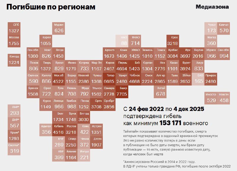 Найбільше з Башкортостану. ЗМІ підтвердили загибель понад 150 000 росіян в Укра...