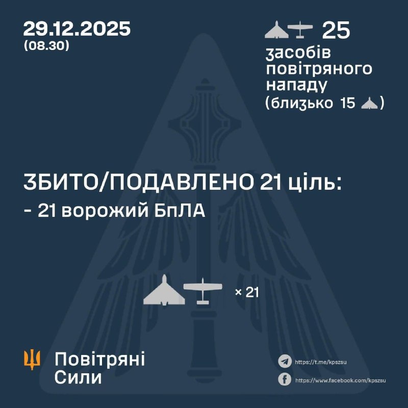 РФ вночі атакувала Україну 25 дронами, близько 15 із них "Шахеди"Протиповітряною...