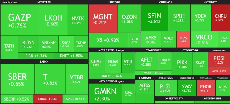 Російські акції пішли вгору після заяв Трампа про необхідність проведення виборі...