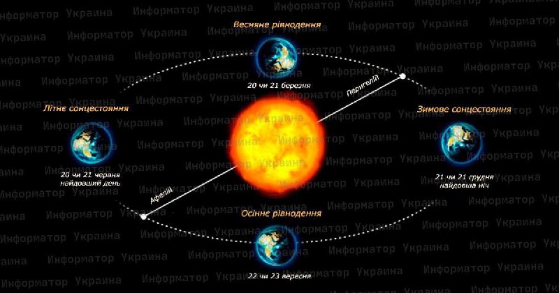 Сегодня — самый короткий день и самая длинная ночь в этом году. C завтрашнего дн...