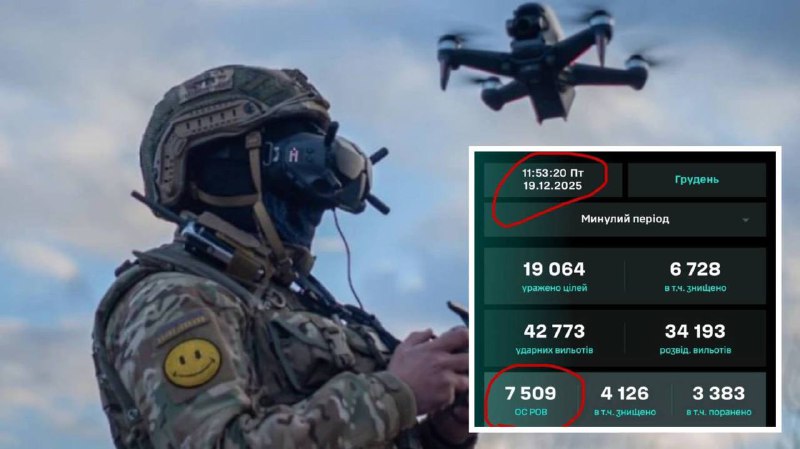 У СБС різко збільшився показник знищення окупантів – на 43% порівняно з листопад...