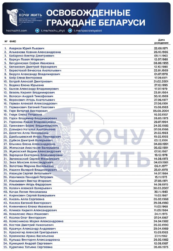 Україна опублікувала список 109 звільнених білоруських громадянНаразі вони пере...