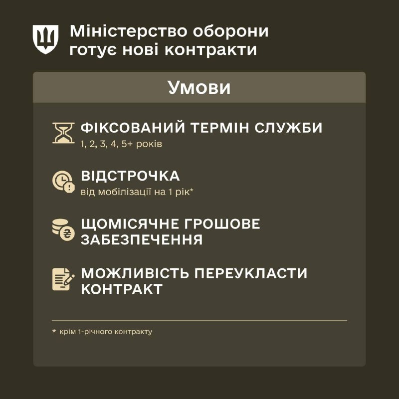 Уряд затвердив нові контракти для українського війська та спрямовує відповідний ...