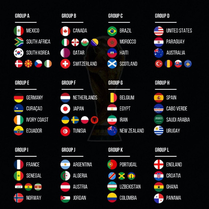 Якщо Україна вийде на ЧС-2026, то зіграє в групі F з Нідерландами, Японією та Т...