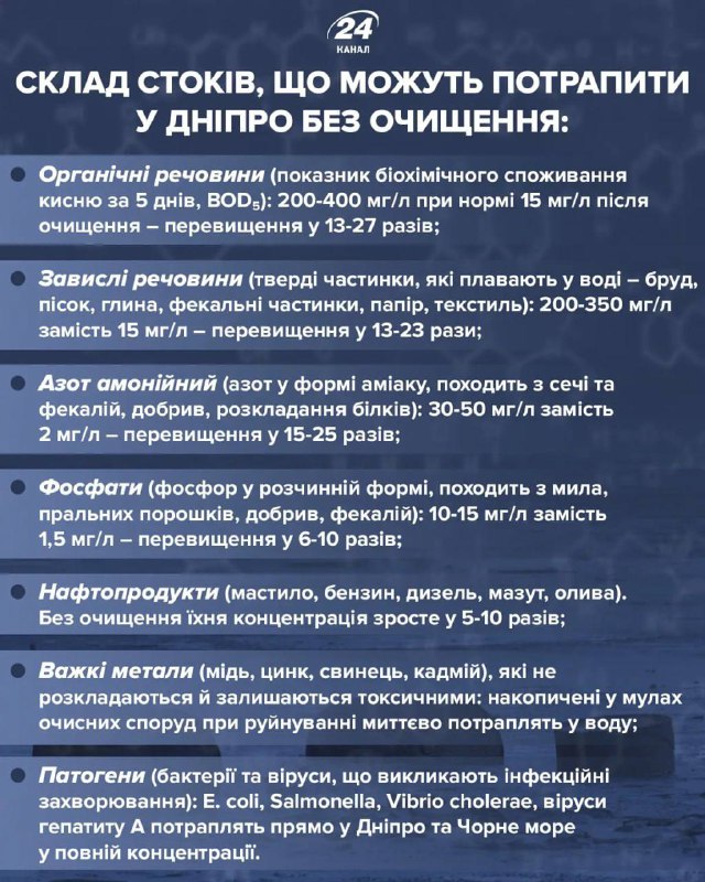рф планує масштабну екологічну катастрофу у Херсоні з наслідками для країн ЄС: З...