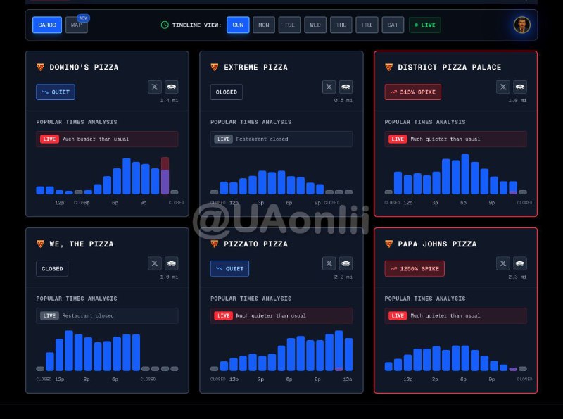 ‍Піцерія Papa John’s поблизу Пентагону вчора ввечері зафіксувала різке зр...