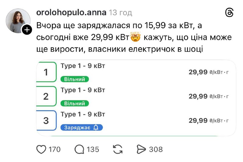 В Україні зарядка електромобілів подорожчала вдвічі, а незабаром кіловат може ко...