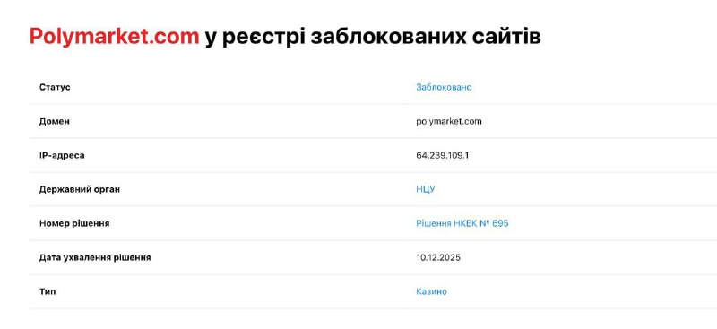 В Україні офіційно заблокували Polymarket, - НКЕК Причиною стала відсутність ліц...