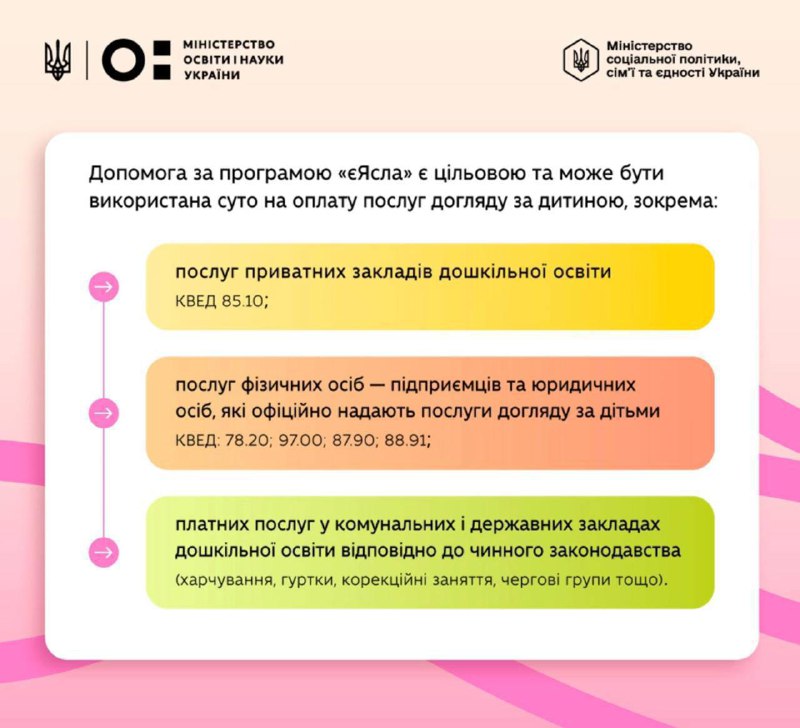 З 1 січня в Україні запрацювала програма «єЯсла» з щомісячною допомогою сім’ям з...