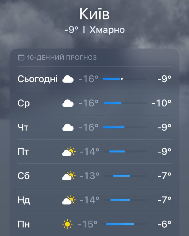 Морози до -16 будуть в Києві ще тиждень...