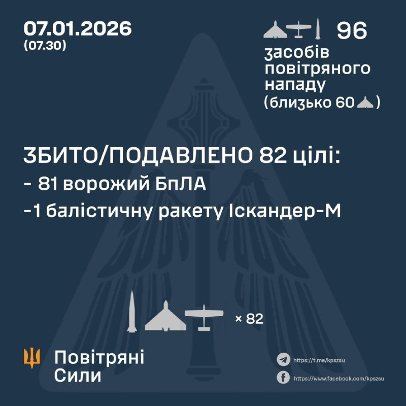 Мінус 1040 окупантів, 26 артсистем і понад 400 дронів: Генштаб підрахував втрати...