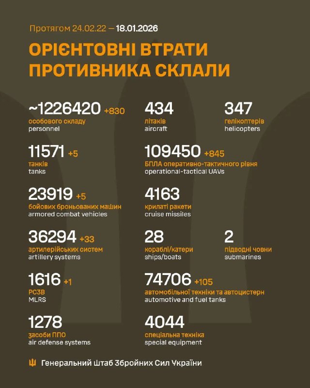Мінус 830 окупантів, 5 танків та більше 800 дронів: Генштаб підрахував втрати пр...
