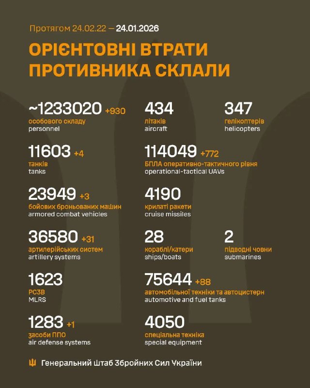 Мінус 930 окупантів, 4 танки та майже 800 дронів: Генштаб підрахував втрати прот...