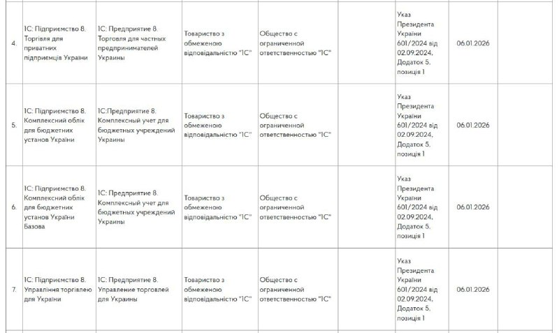 Офіційно: 1С під забороною в Україні, – Держспецзв’язку У переліку практично всі...