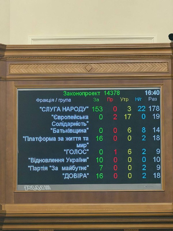 Рада не призначила Шмигаля на посаду першого віцепремʼєр-міністра - міністра ене...