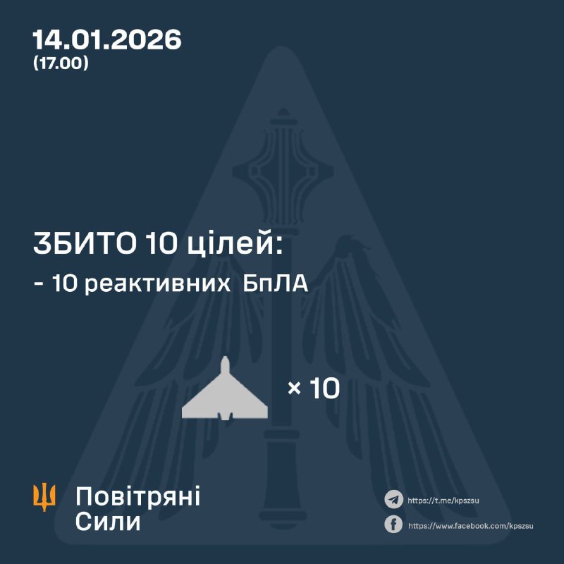 Росіяни намагалися атакувати Київ реактивними дронами: всі цілі збито"Станом на ...
