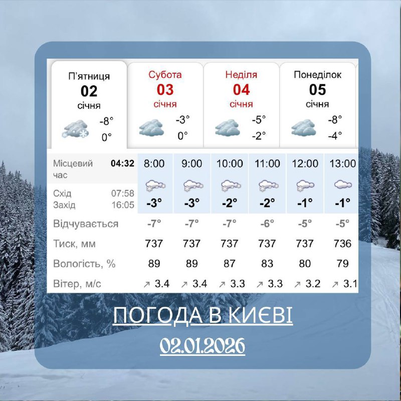 Сніг буде йти у Києві цілий день, небо буде затягнуте хмарами...