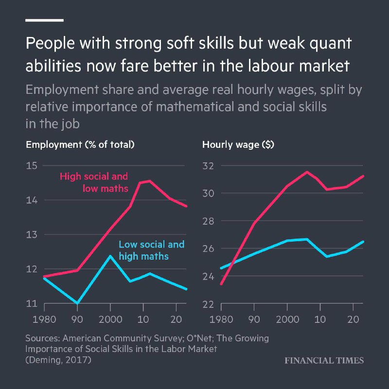 У кар'єрі вміння спілкуватися важливіше знаньНедавнє дослідження показало, що лю...