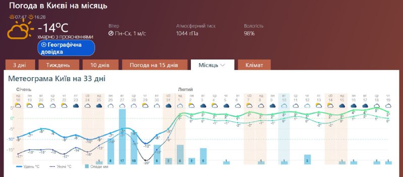 Уже в лютому очікується потепління та "плюсова" температура майже до кінця зими,...
