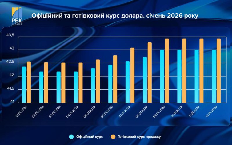 Через ослаблення гривні зростання цін у магазинах торкнеться переважно імпортних...